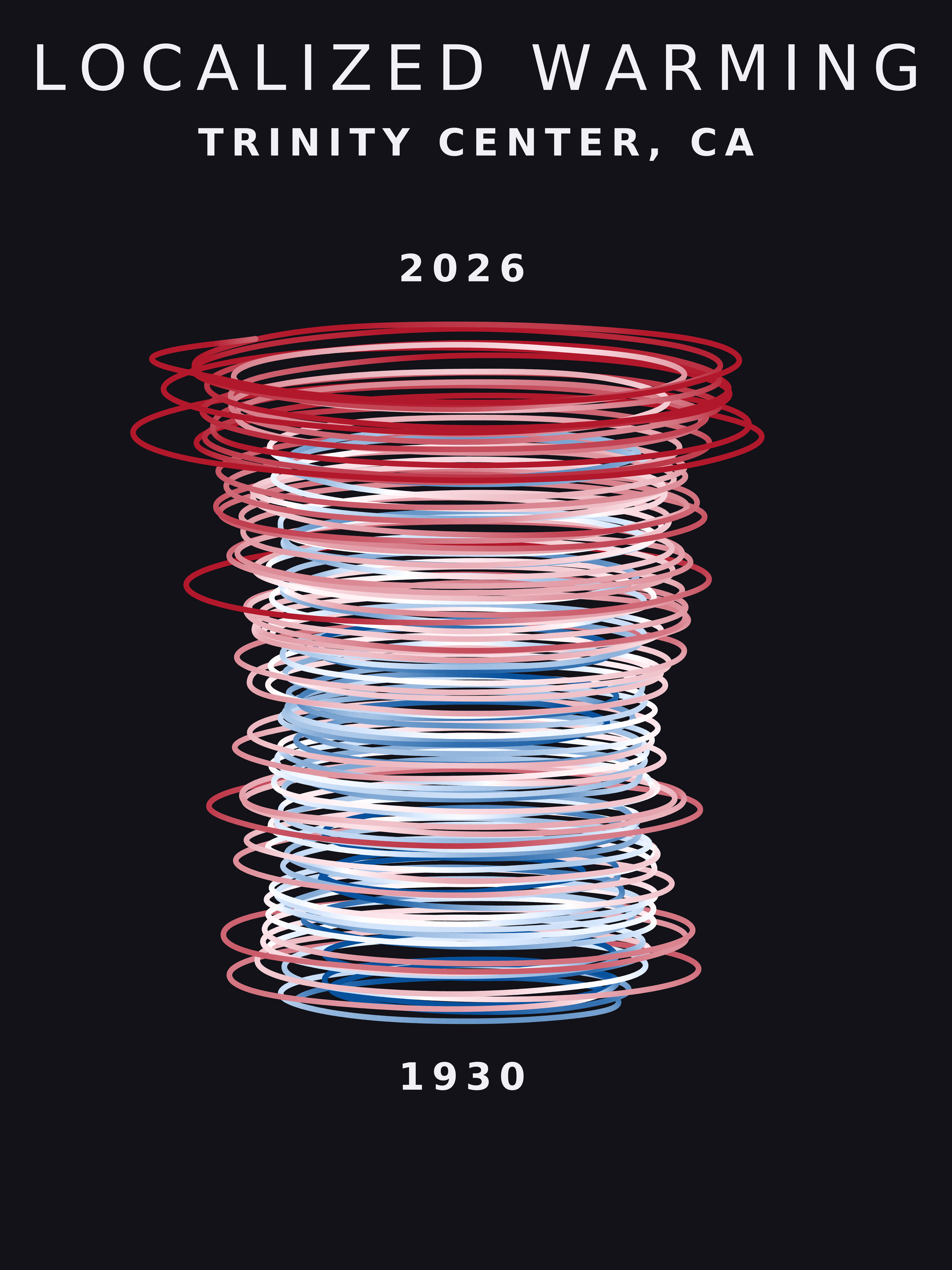 Temperature anomaly spiral for Trinity Center, California