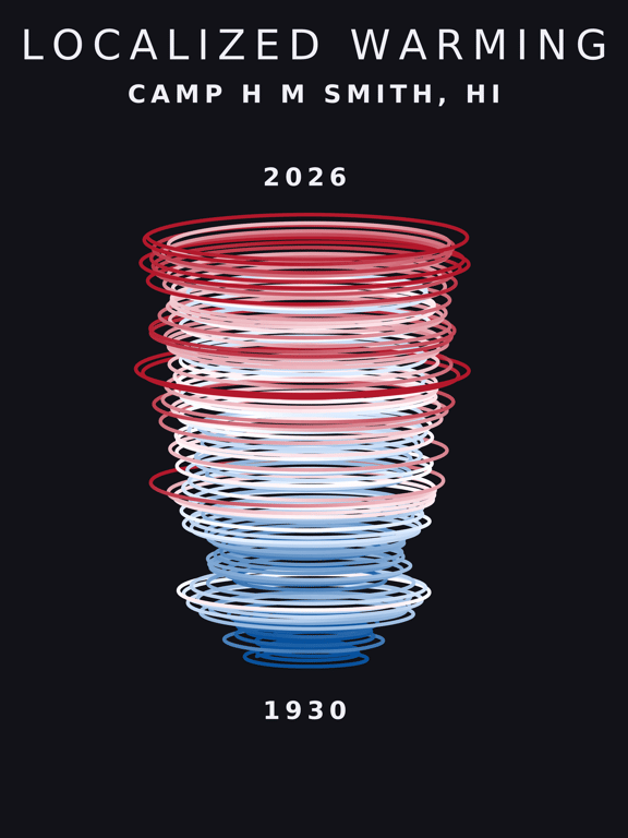 Temperature anomaly spiral for Camp H M Smith, Hawaii