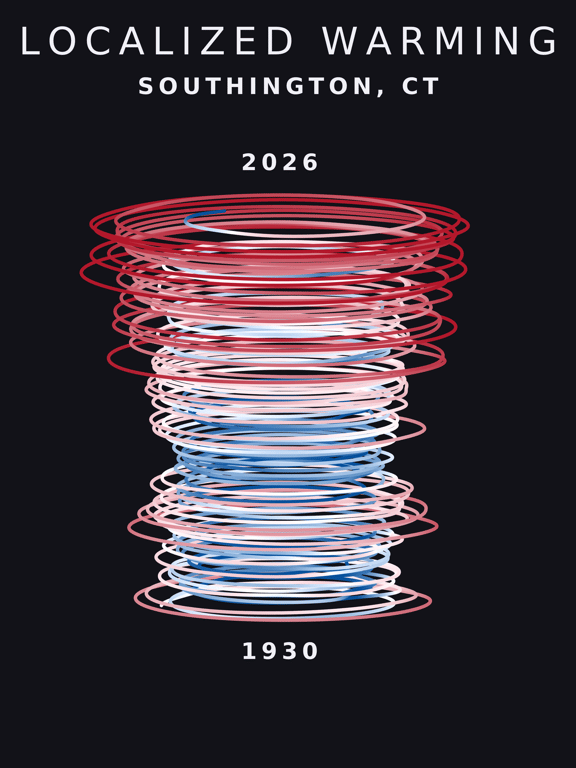 Temperature anomaly spiral for Southington, Connecticut