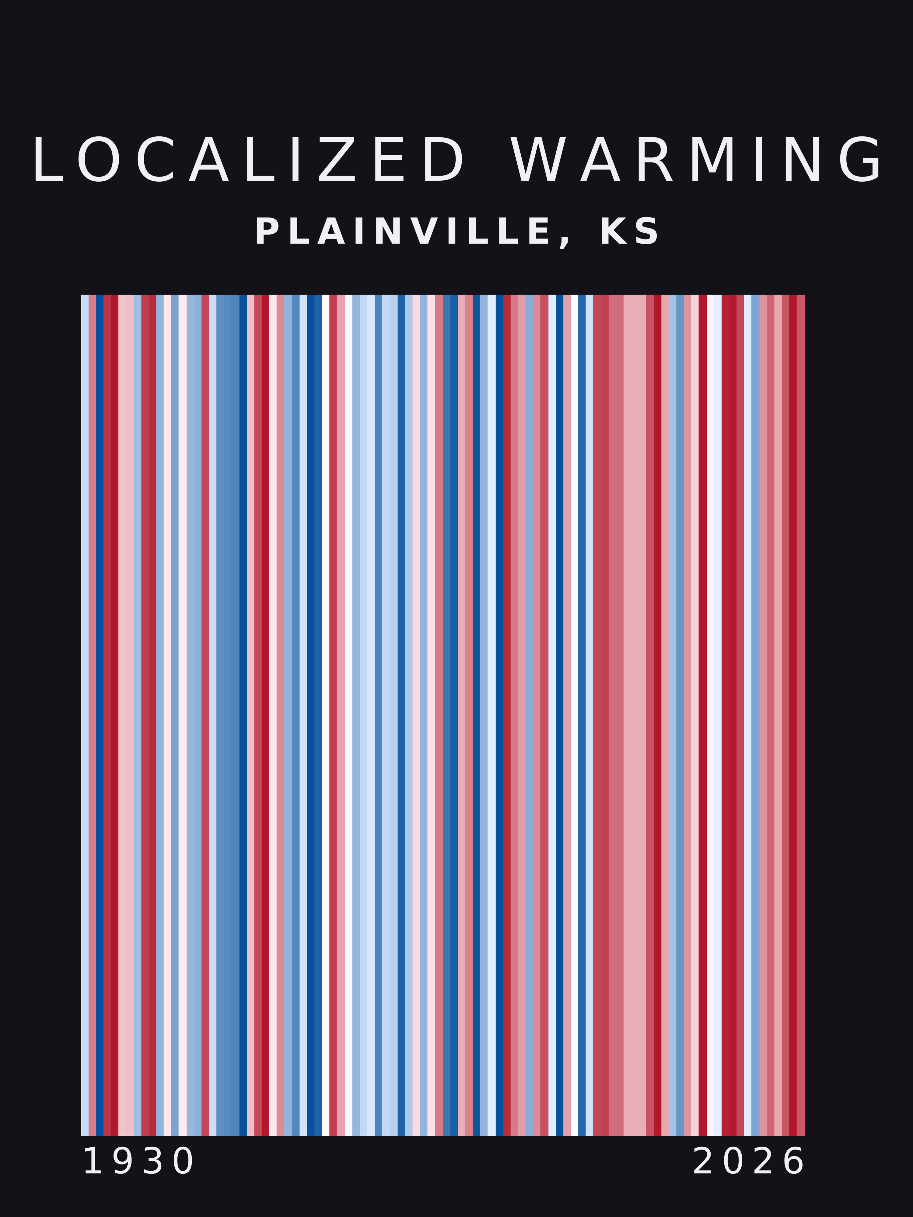Warming stripes for Plainville, Kansas