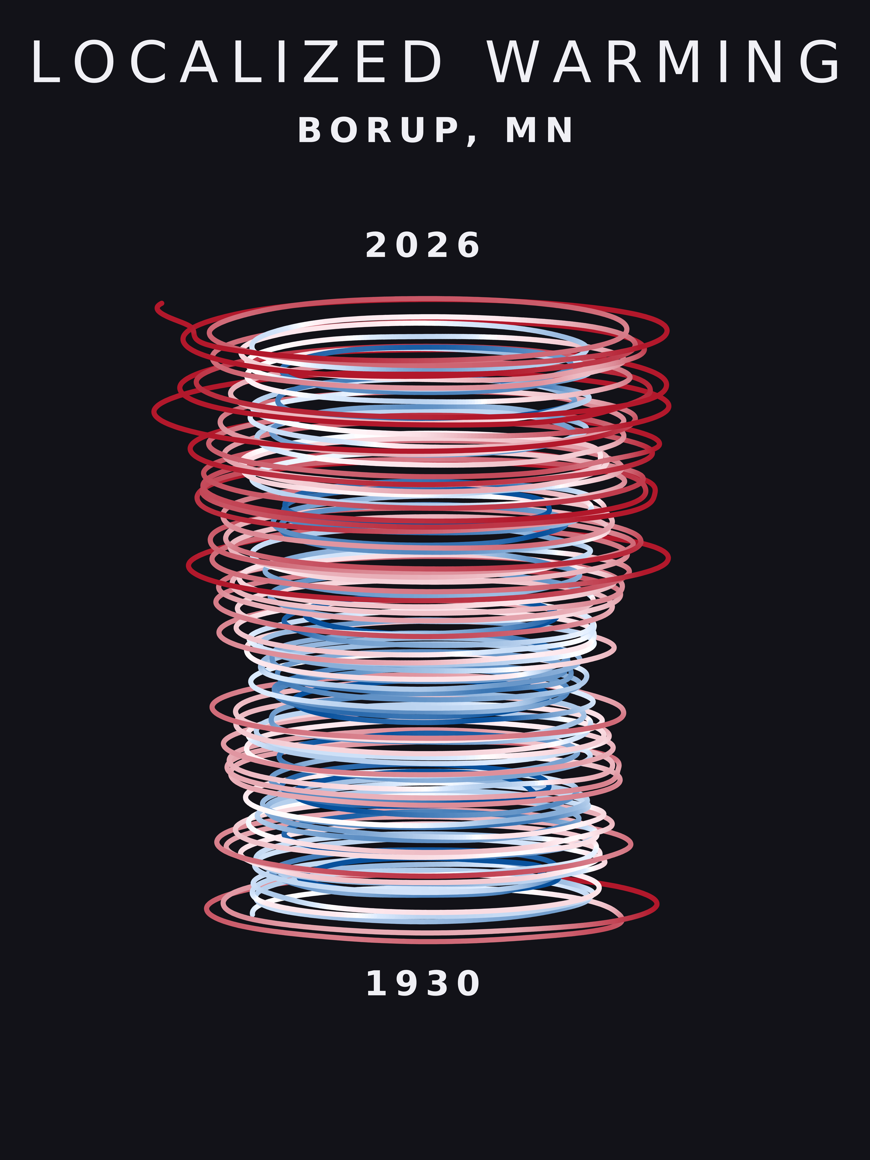 Temperature anomaly spiral for Borup, Minnesota