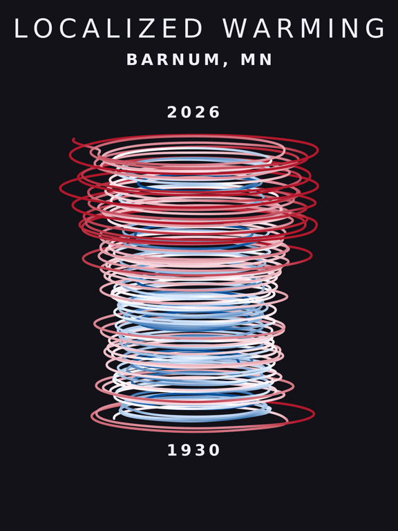 Temperature anomaly spiral for Barnum, Minnesota