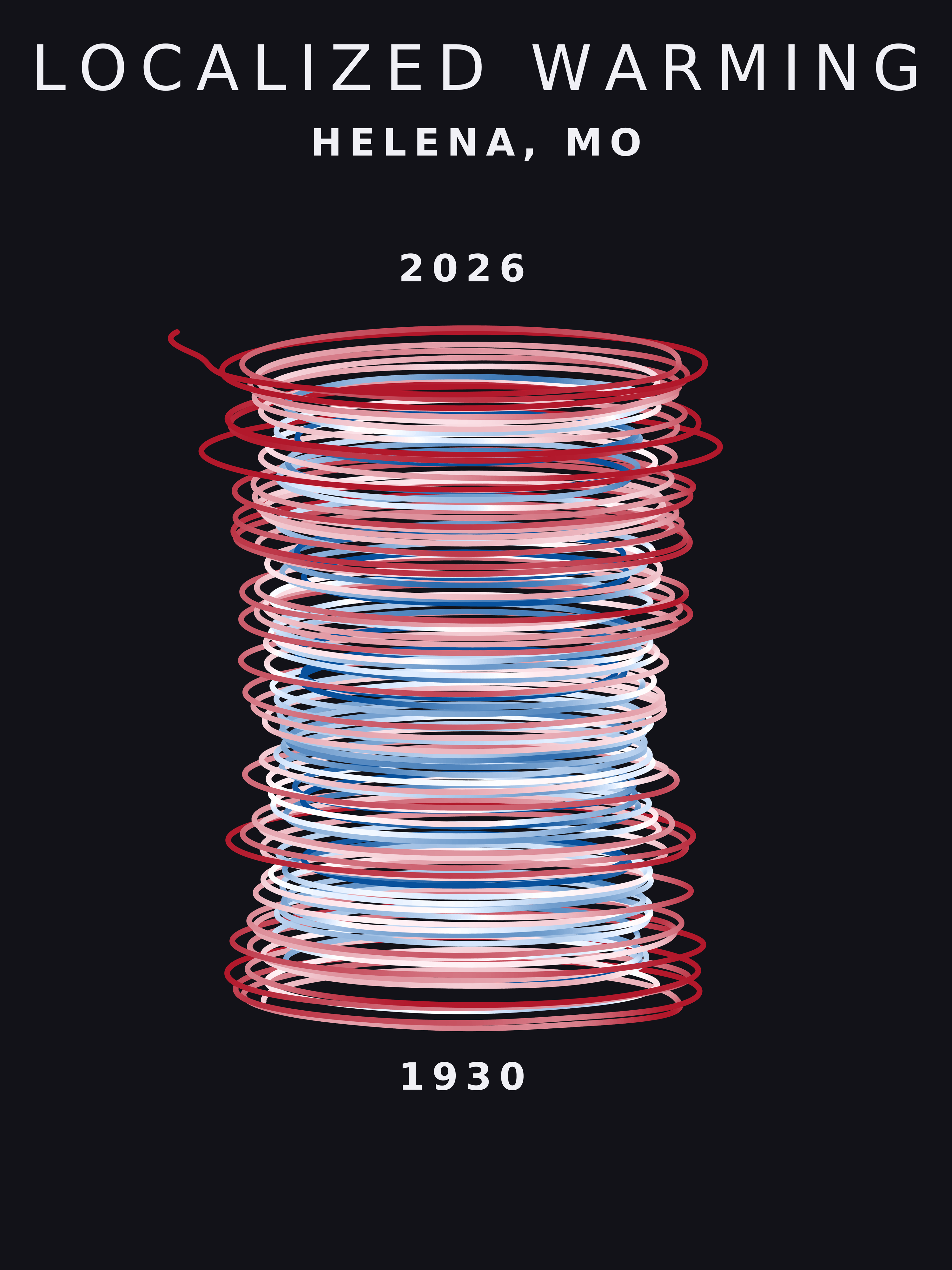 Temperature anomaly spiral for Helena, Missouri