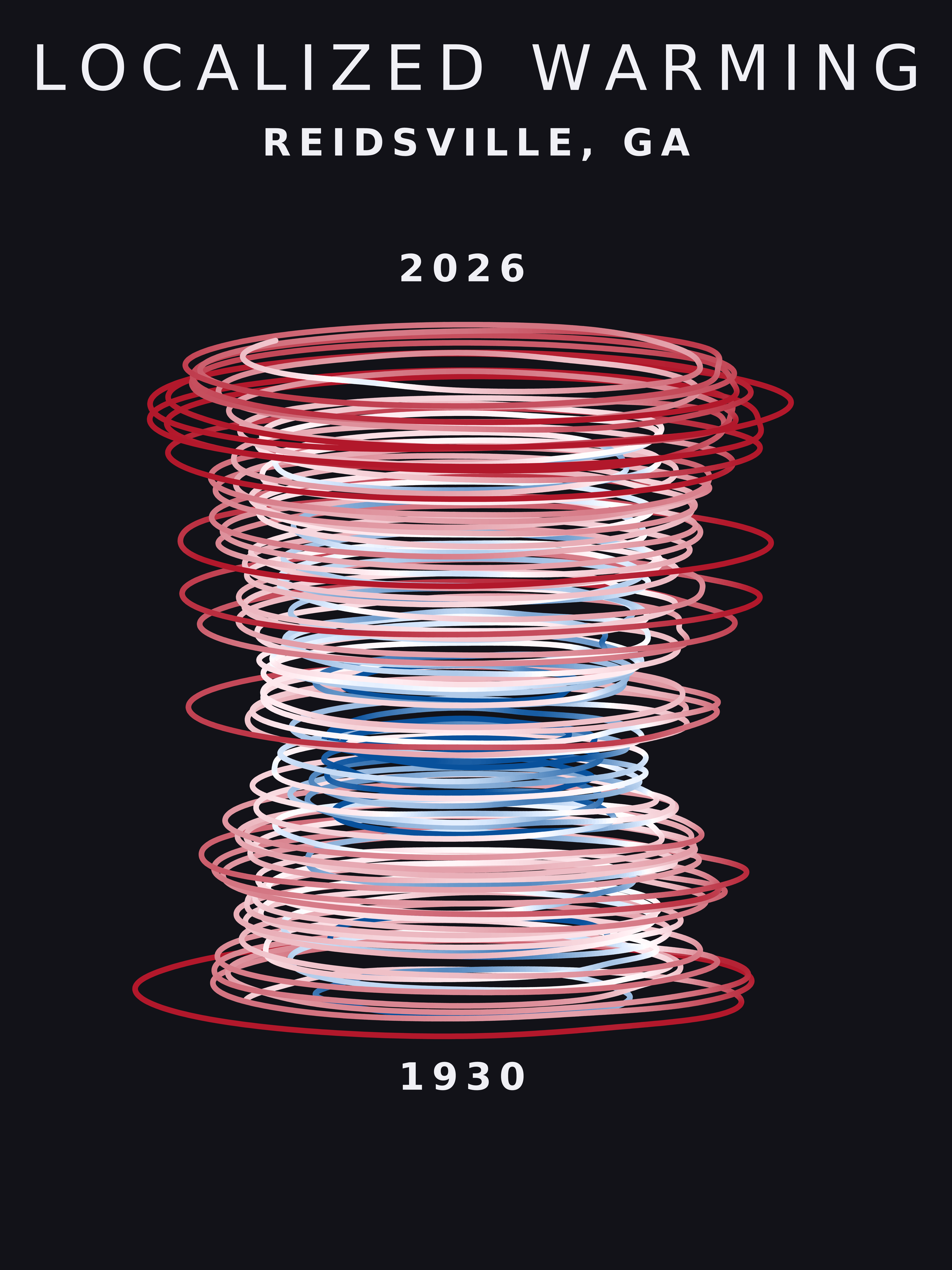 Temperature anomaly spiral for Reidsville, Georgia