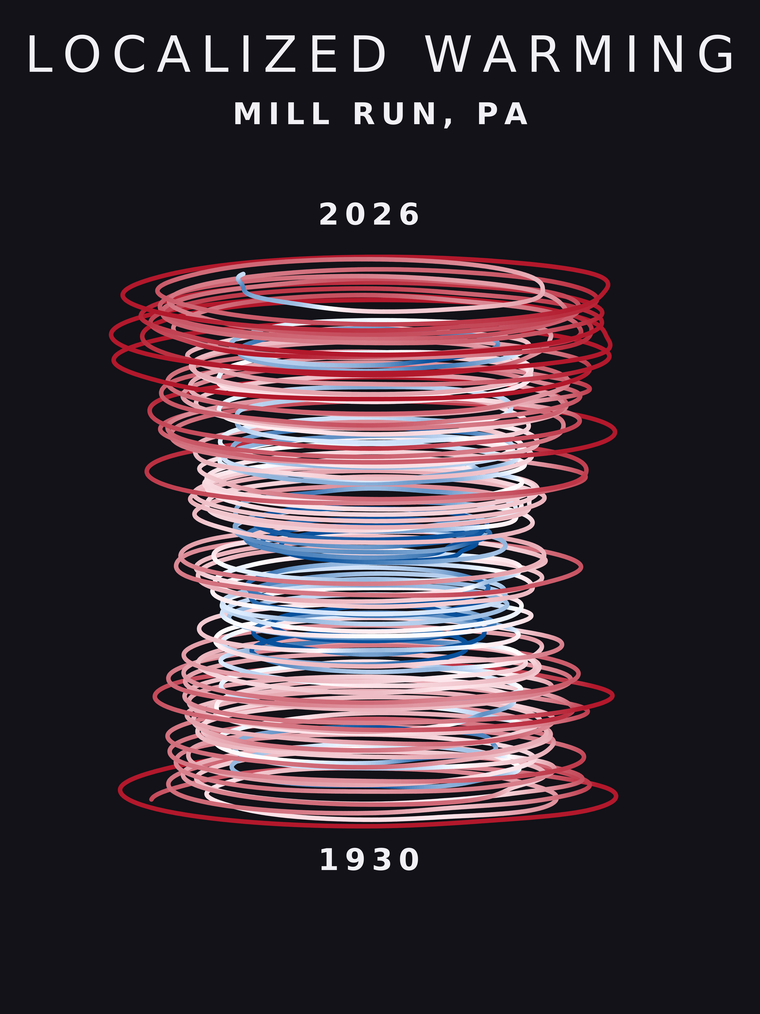 Temperature anomaly spiral for Mill Run, Pennsylvania