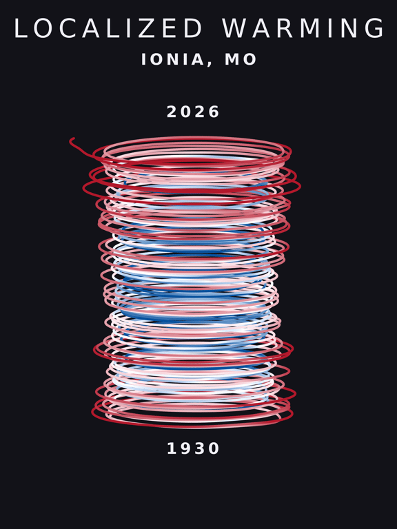 Temperature anomaly spiral for Ionia, Missouri