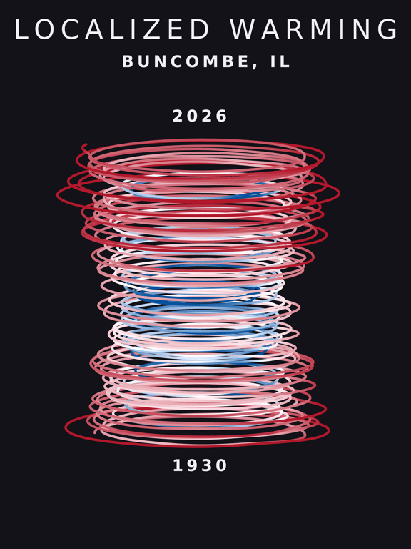 Temperature anomaly spiral for Buncombe, Illinois