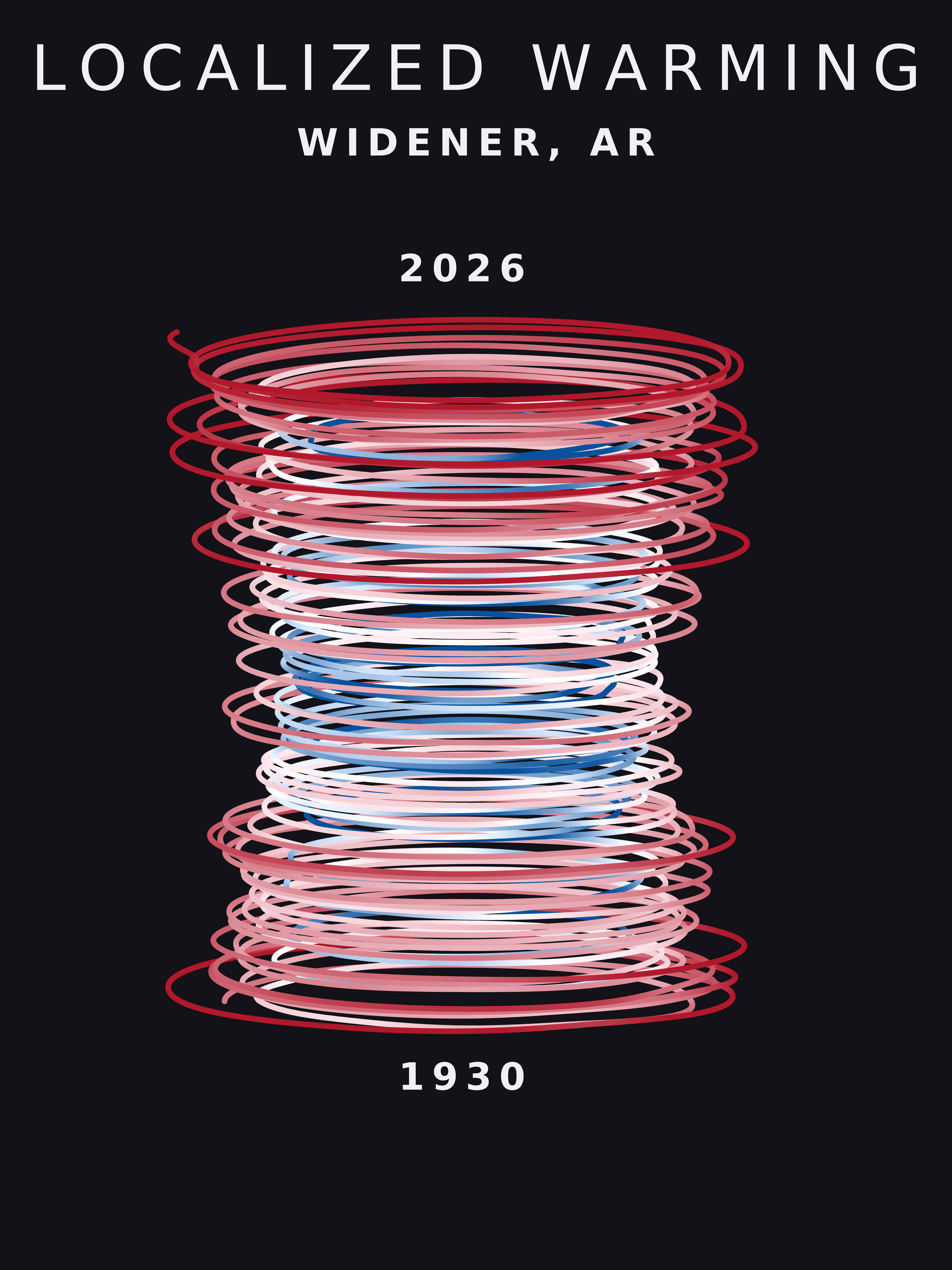 Temperature anomaly spiral for Widener, Arkansas