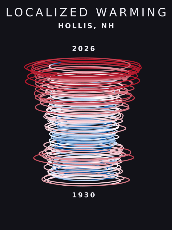 Temperature anomaly spiral for Hollis, New Hampshire