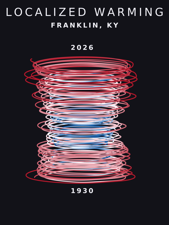 Temperature anomaly spiral for Franklin, Kentucky