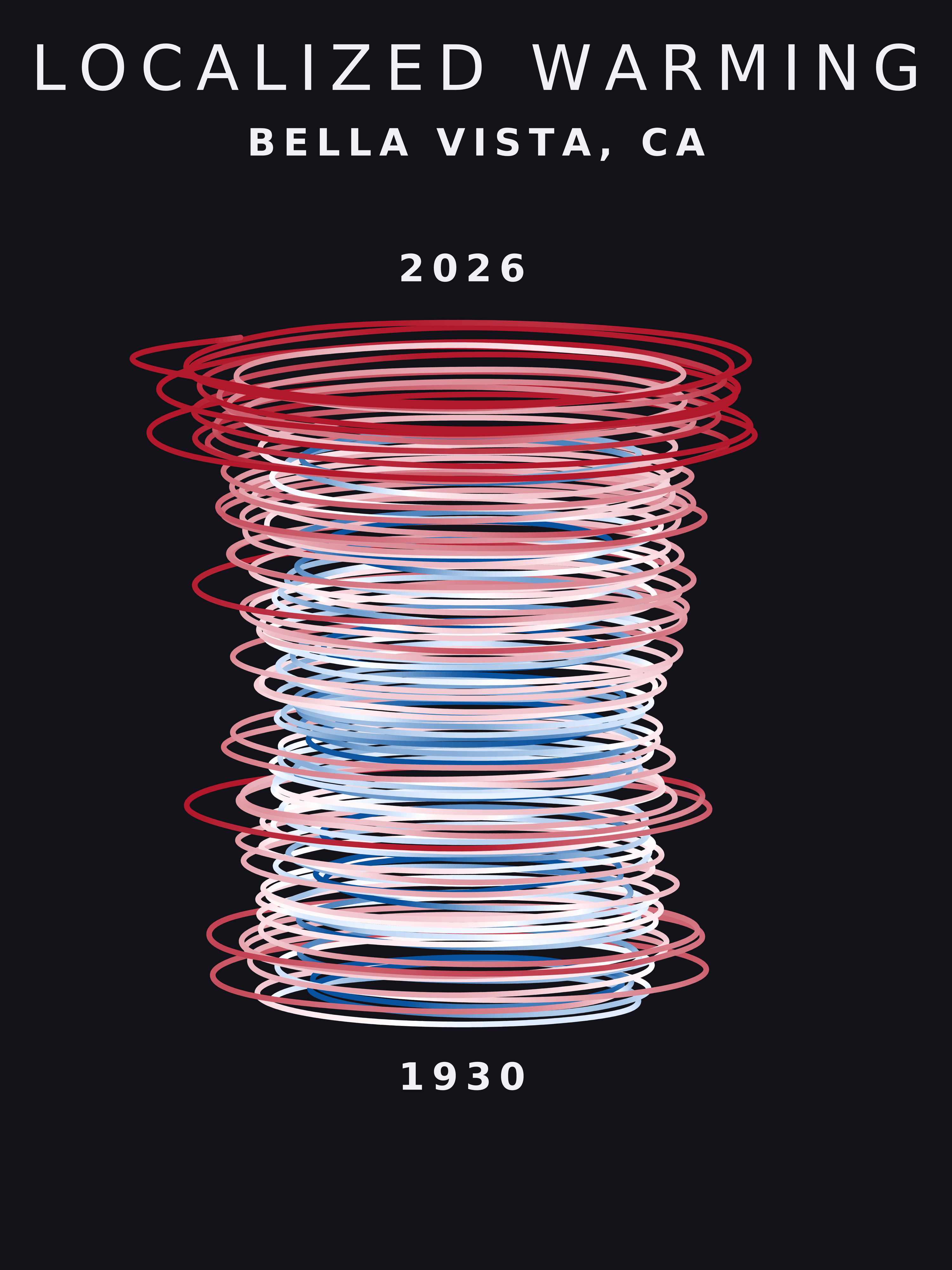 Temperature anomaly spiral for Bella Vista, California