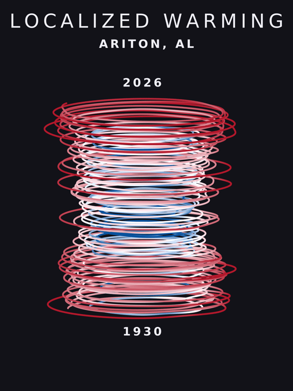Temperature anomaly spiral for Ariton, Alabama