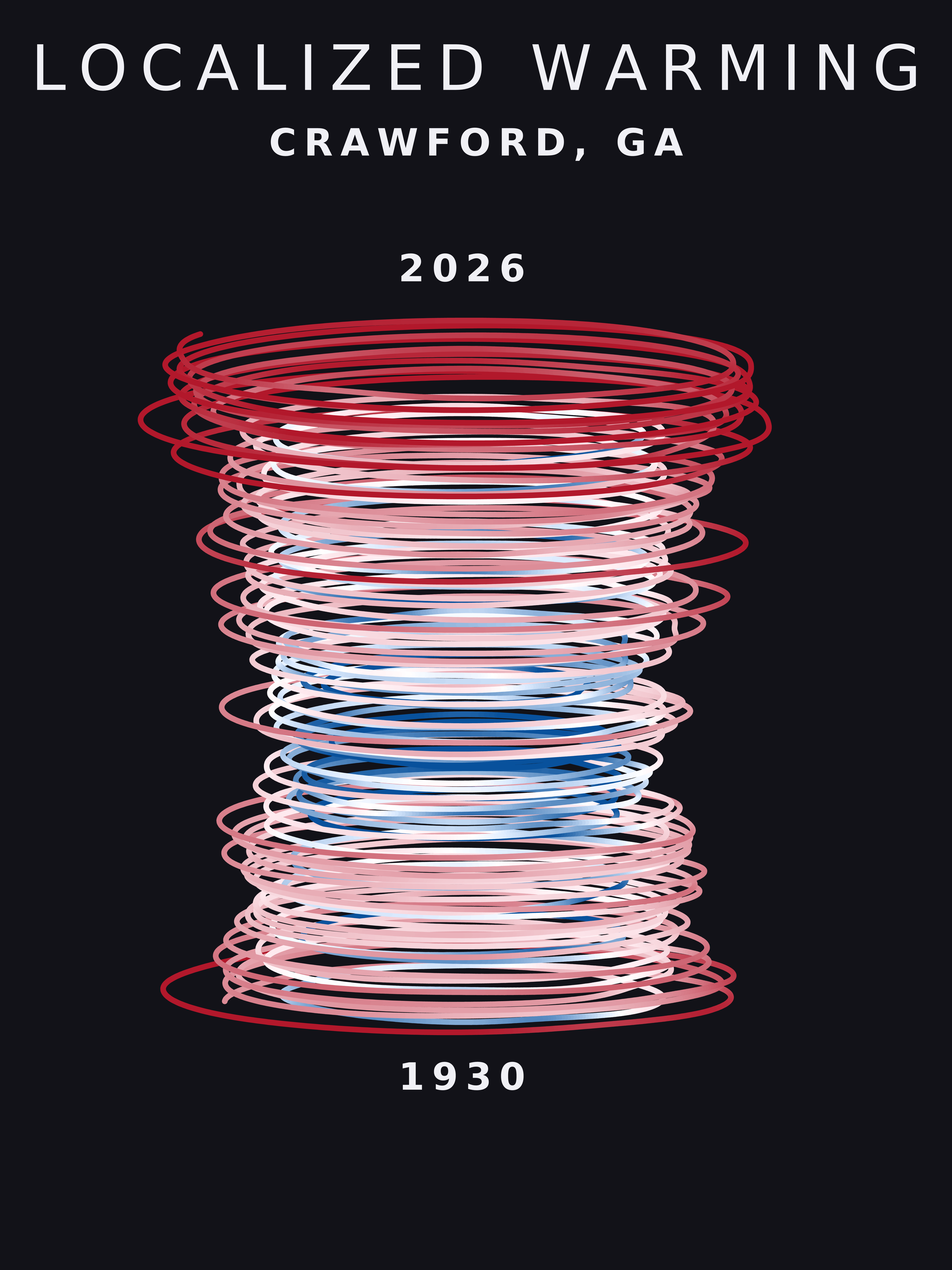 Temperature anomaly spiral for Crawford, Georgia