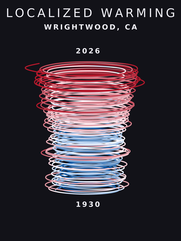 Temperature anomaly spiral for Wrightwood, California