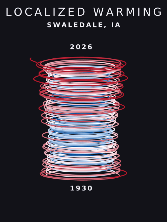 Temperature anomaly spiral for Swaledale, Iowa