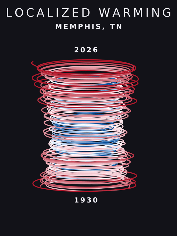 Temperature anomaly spiral for Memphis, Tennessee