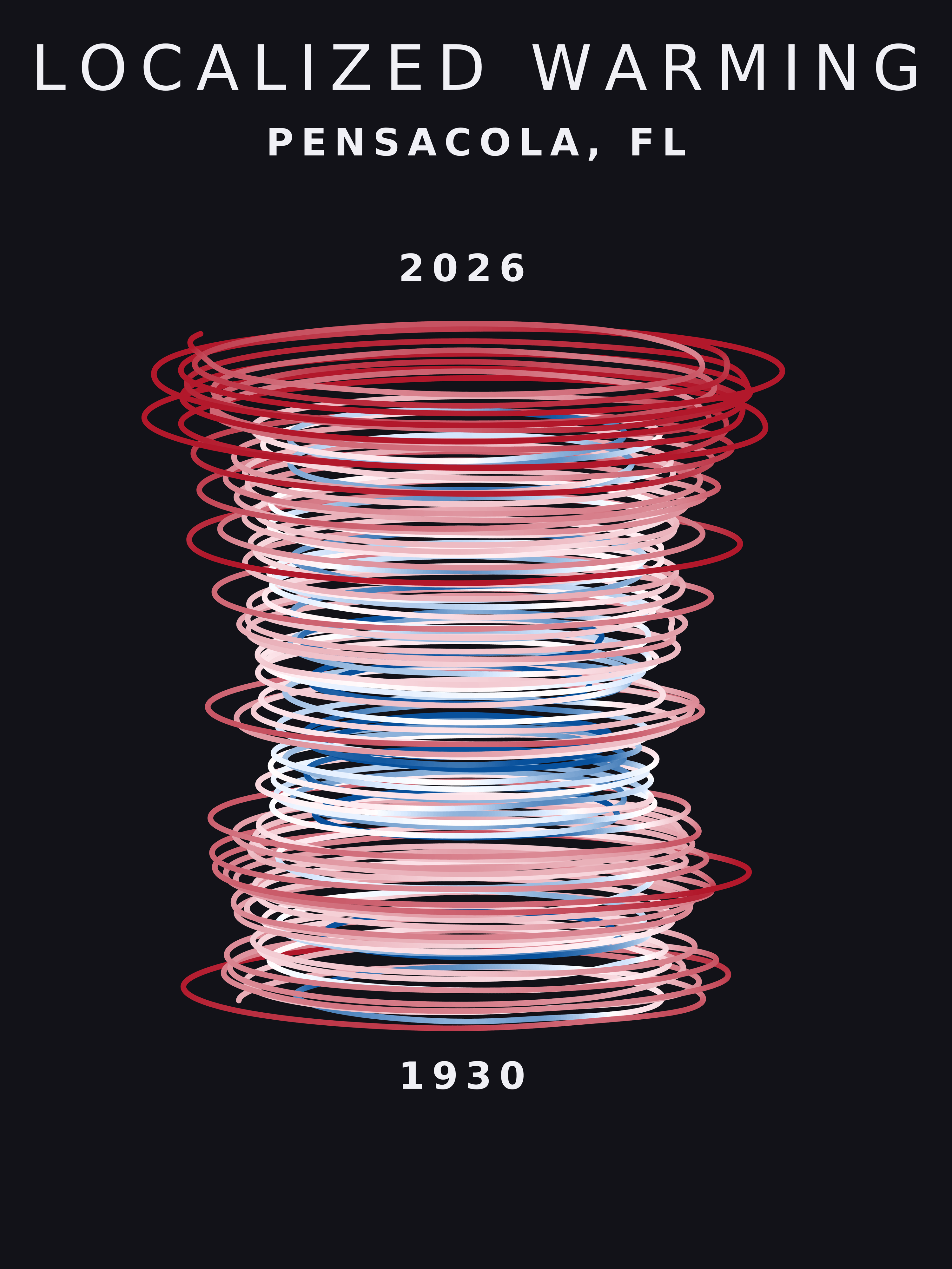 Temperature anomaly spiral for Pensacola, Florida