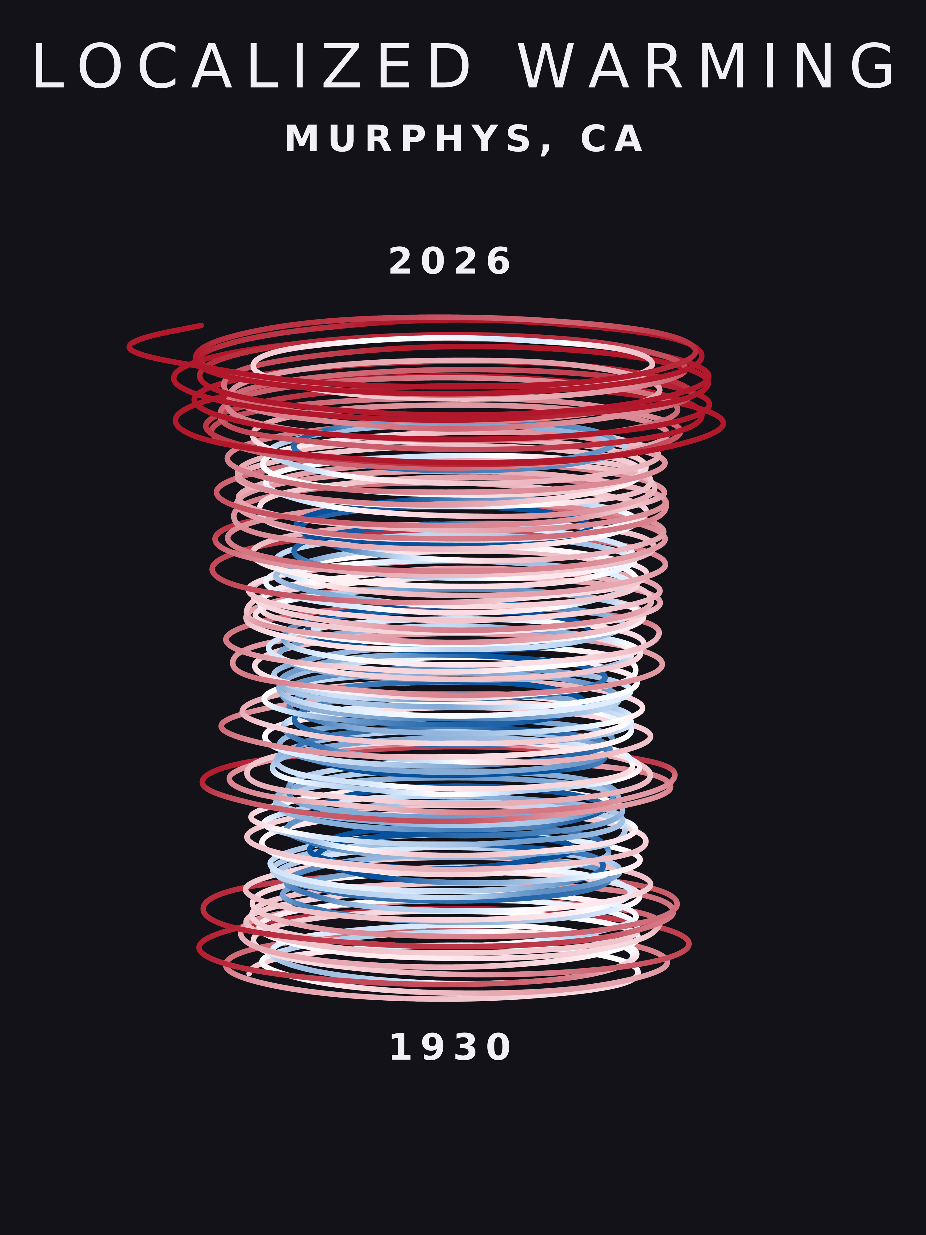 Temperature anomaly spiral for Murphys, California