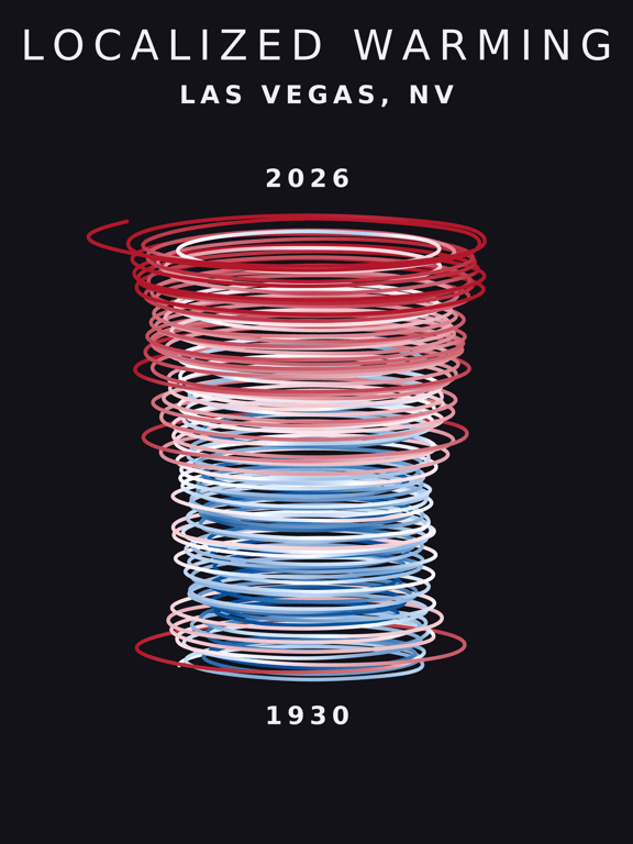 Temperature anomaly spiral for Las Vegas, Nevada