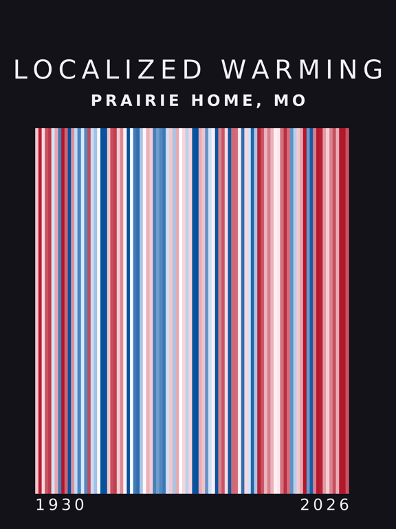 Warming stripes for Prairie Home, Missouri