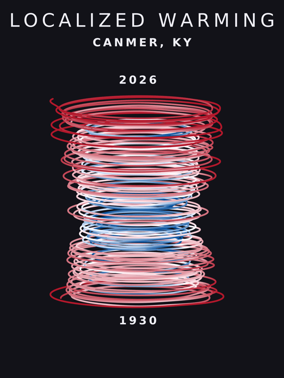 Temperature anomaly spiral for Canmer, Kentucky