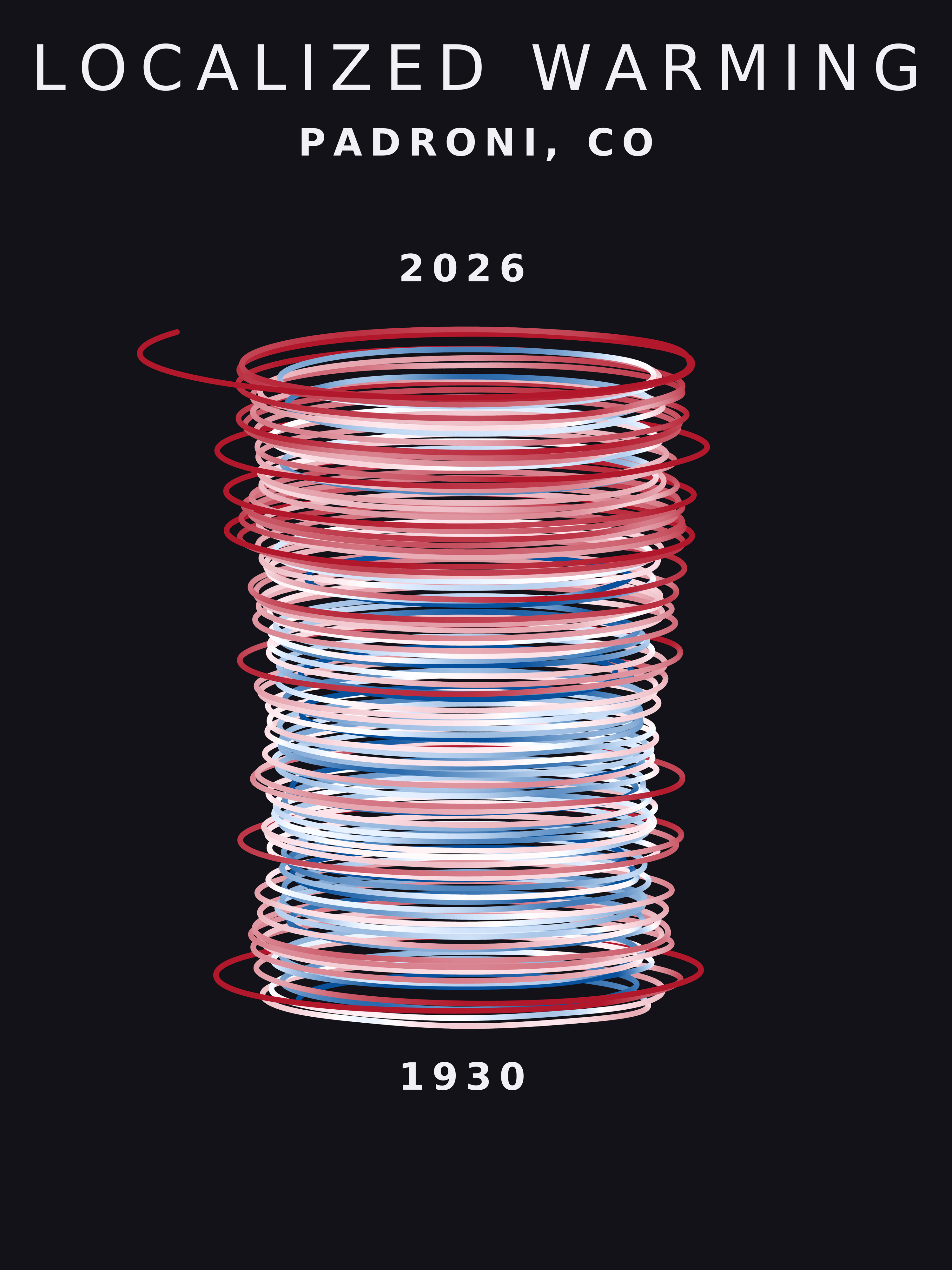 Temperature anomaly spiral for Padroni, Colorado