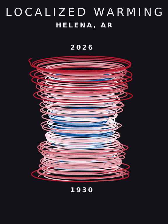 Temperature anomaly spiral for Helena, Arkansas