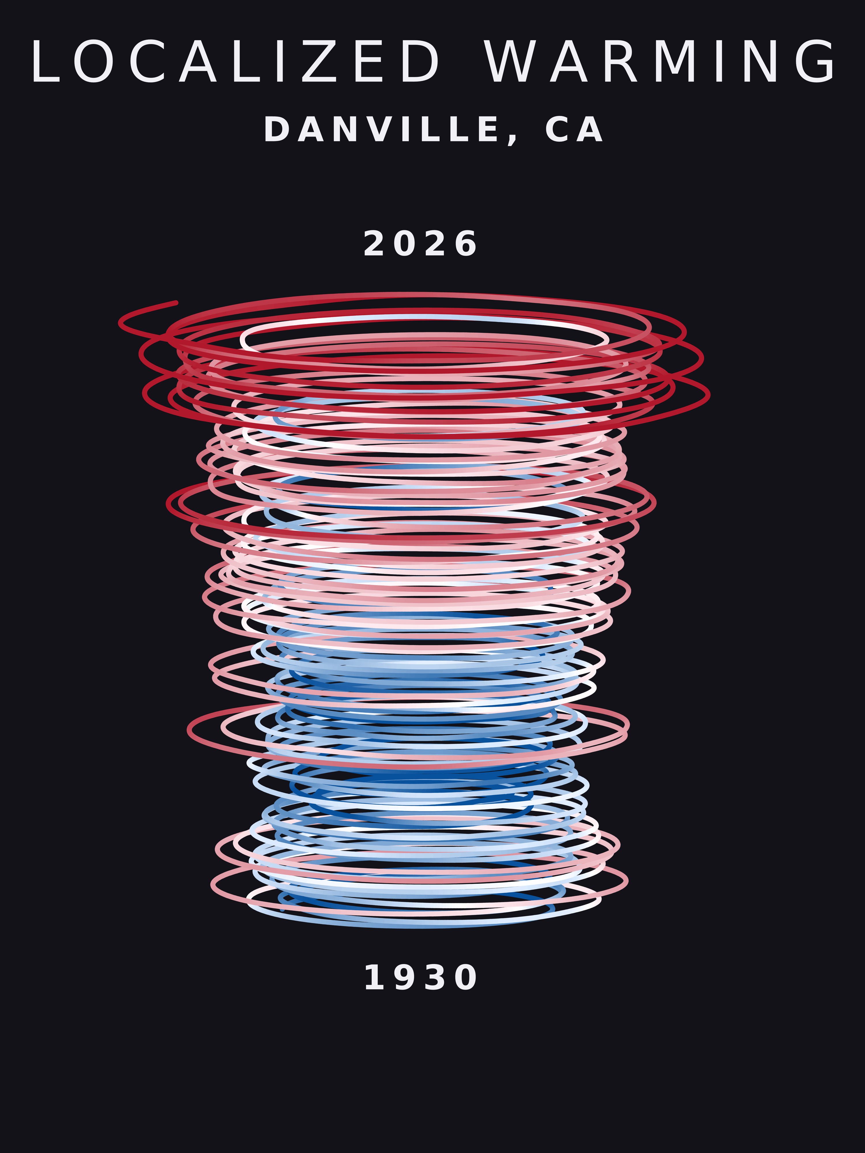 Temperature anomaly spiral for Danville, California