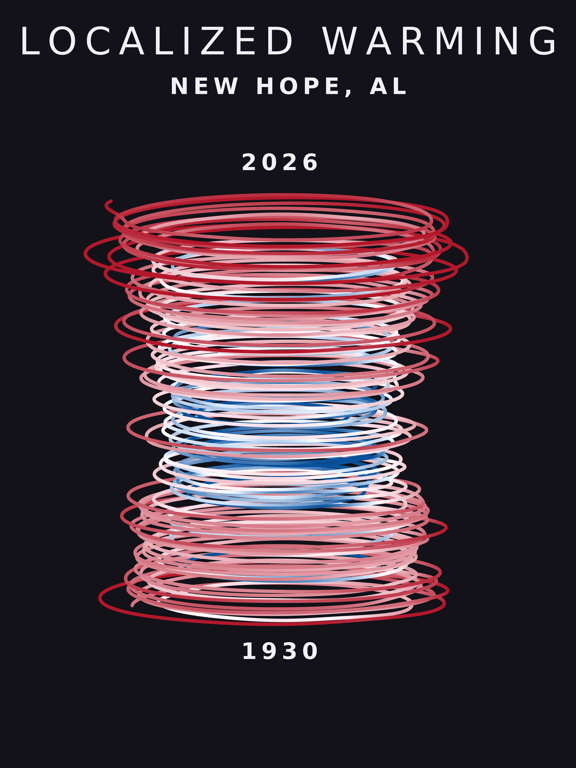 Temperature anomaly spiral for New Hope, Alabama