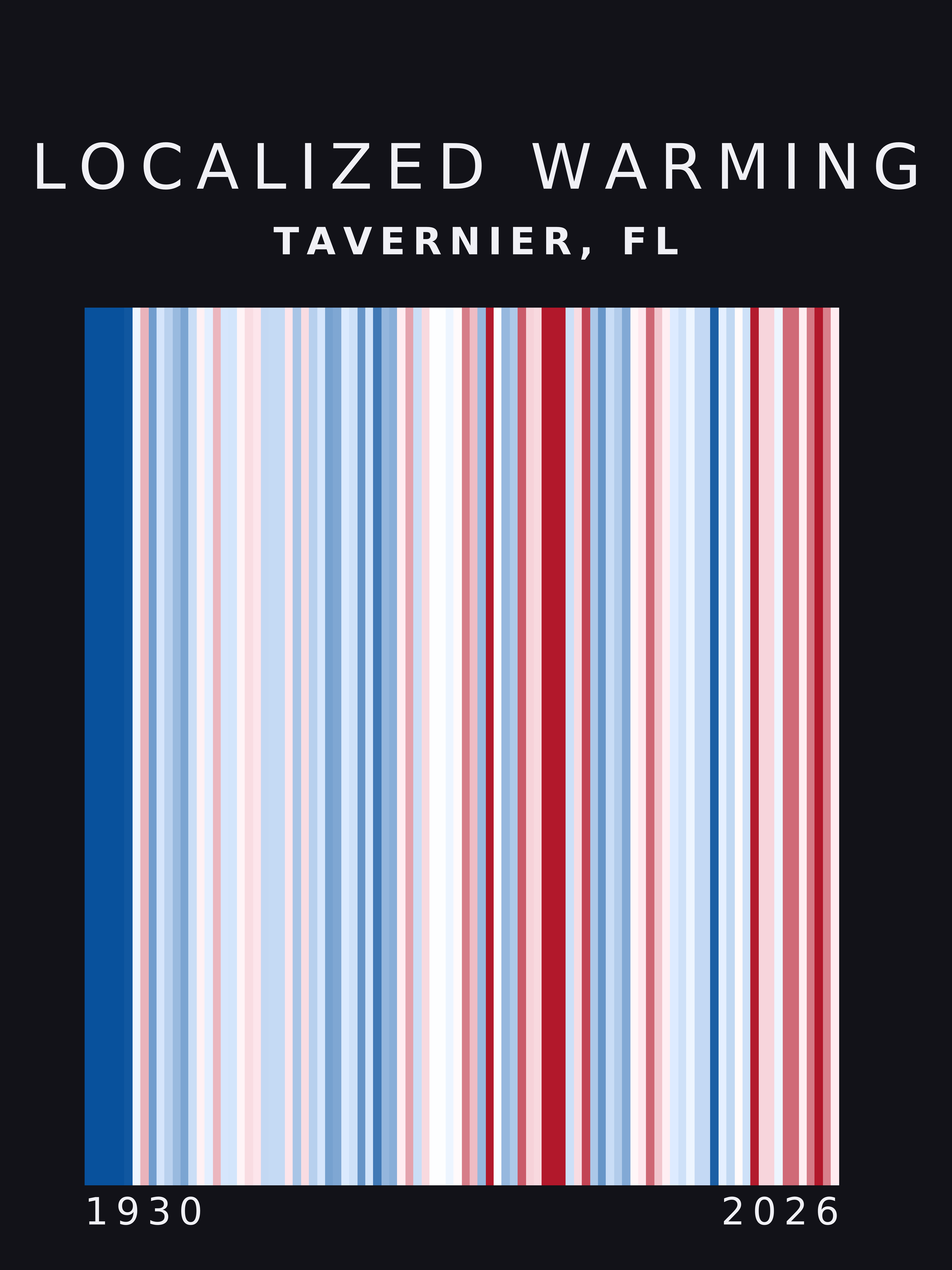 Warming stripes for Tavernier, Florida