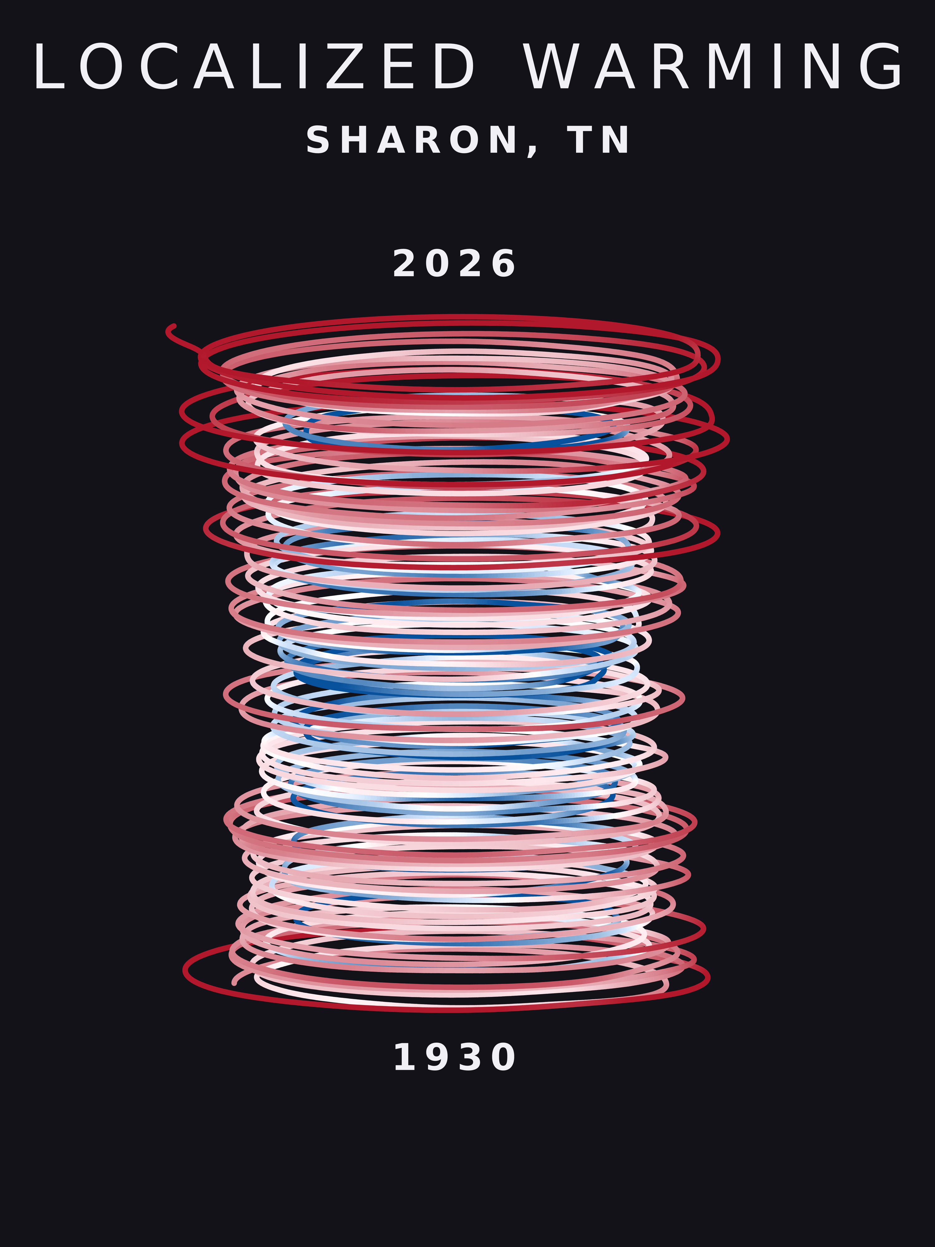 Temperature anomaly spiral for Sharon, Tennessee