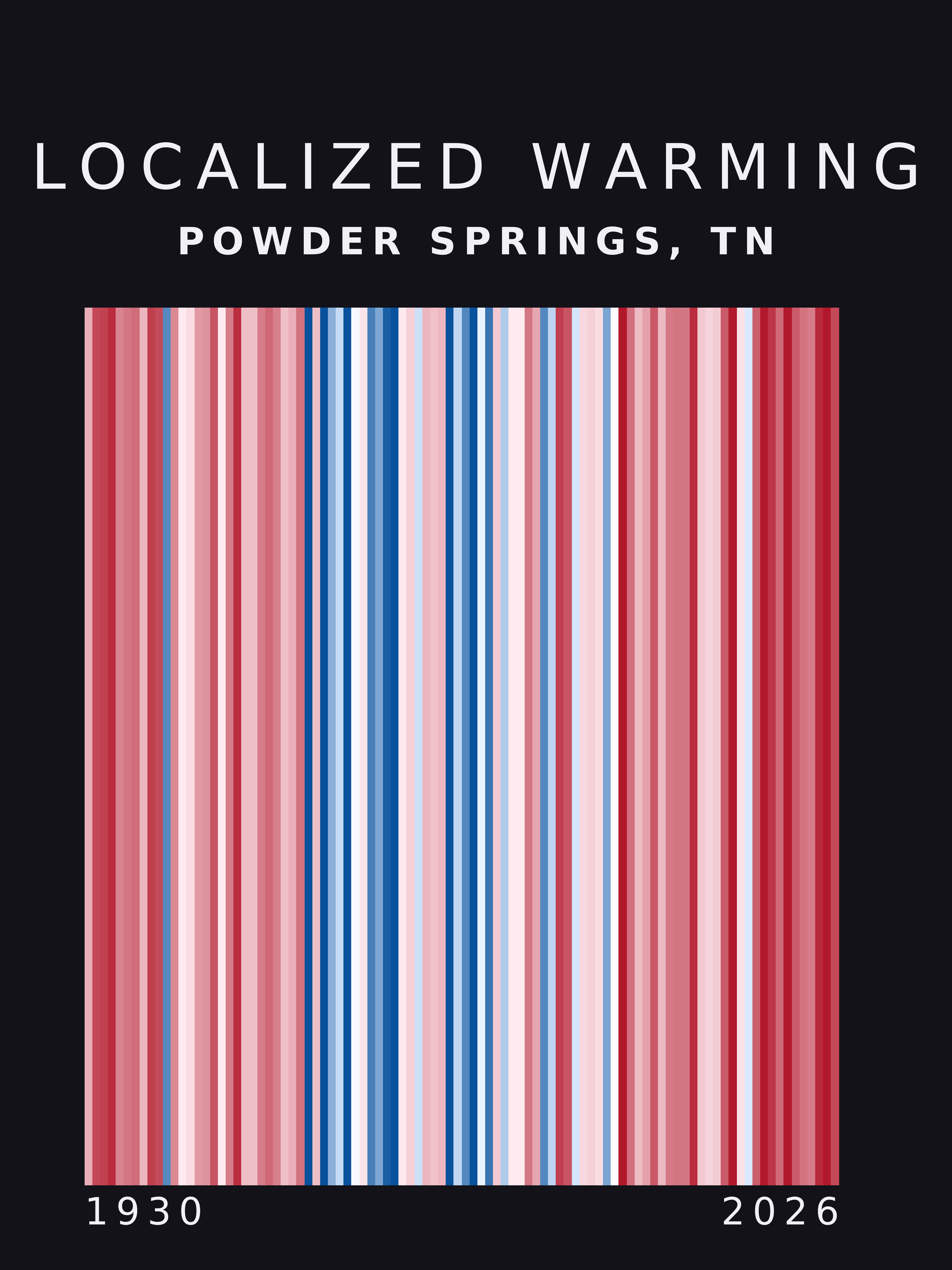 Warming stripes for Powder Springs, Tennessee