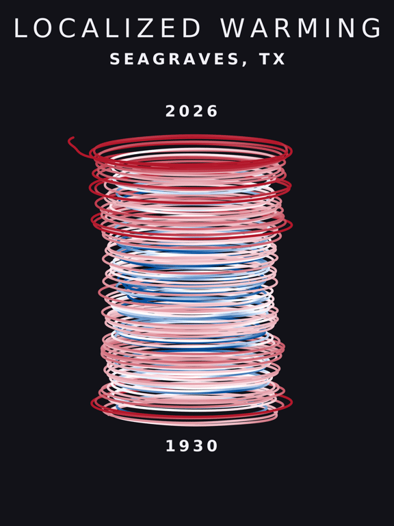Temperature anomaly spiral for Seagraves, Texas