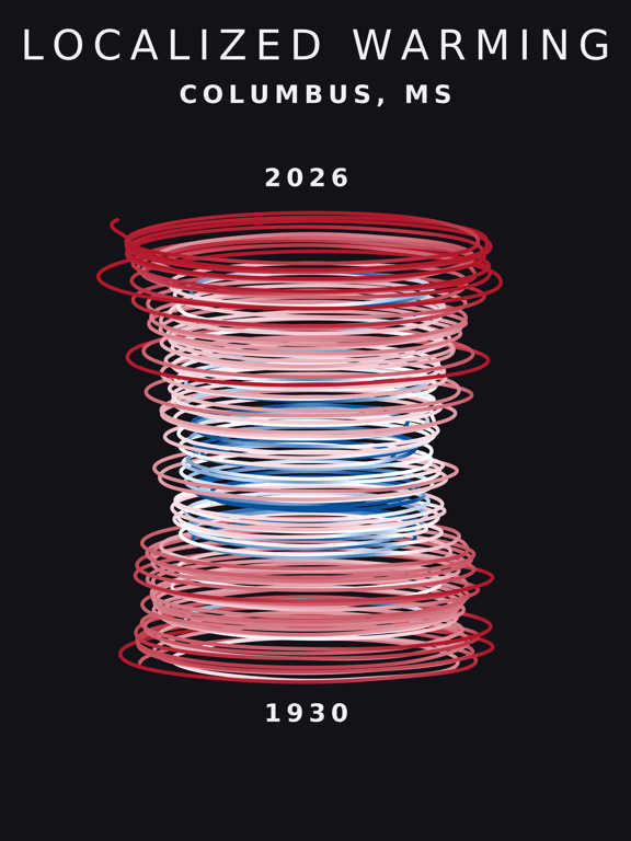 Temperature anomaly spiral for Columbus, Mississippi