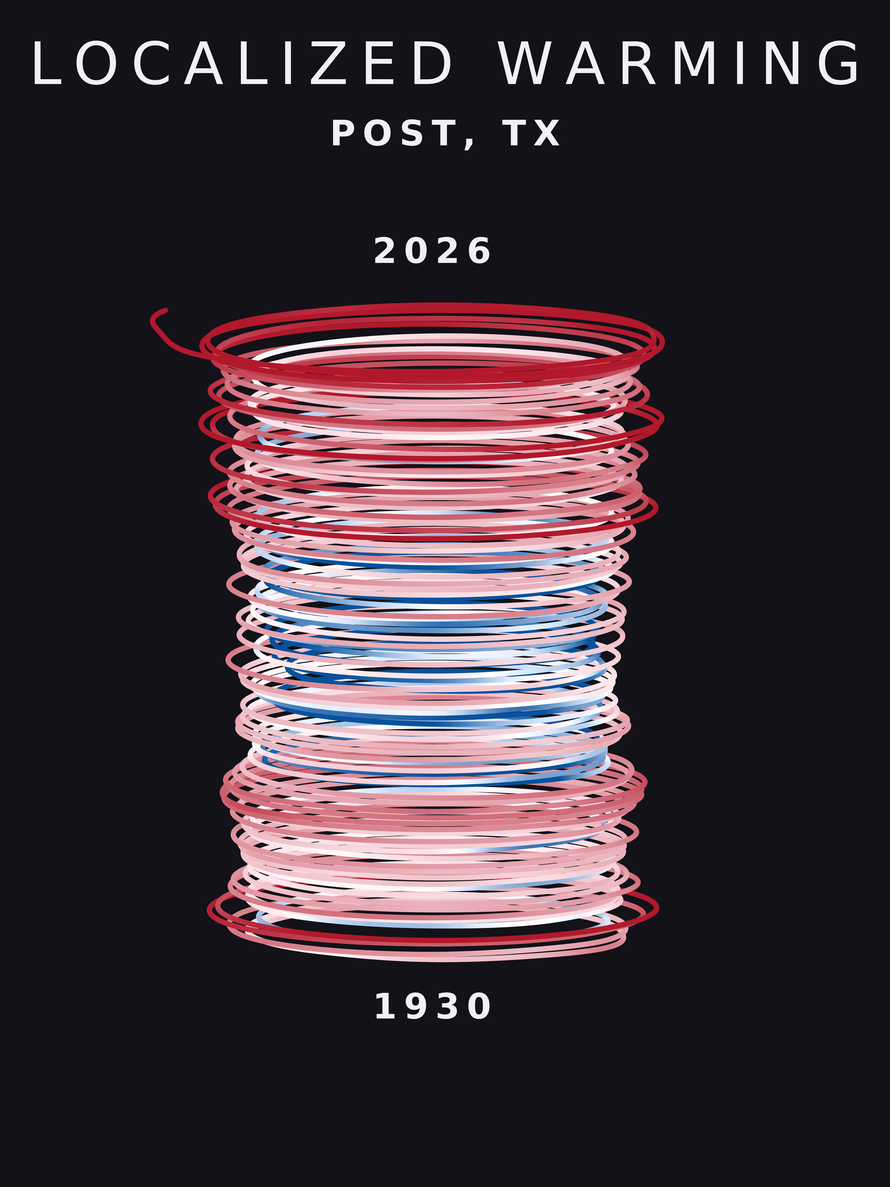 Temperature anomaly spiral for Post, Texas