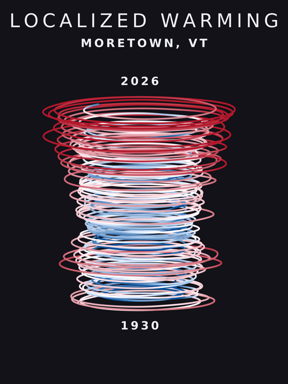 Temperature anomaly spiral for Moretown, Vermont