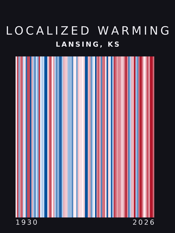Warming stripes for Lansing, Kansas