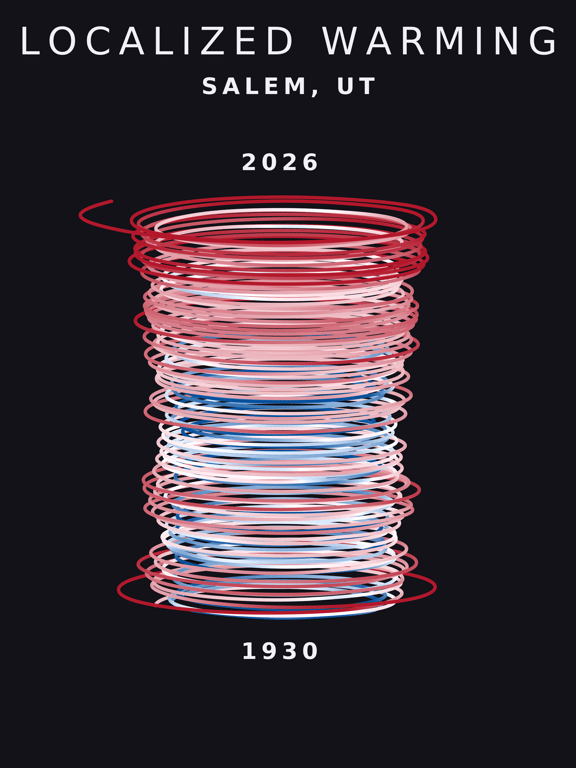 Temperature anomaly spiral for Salem, Utah