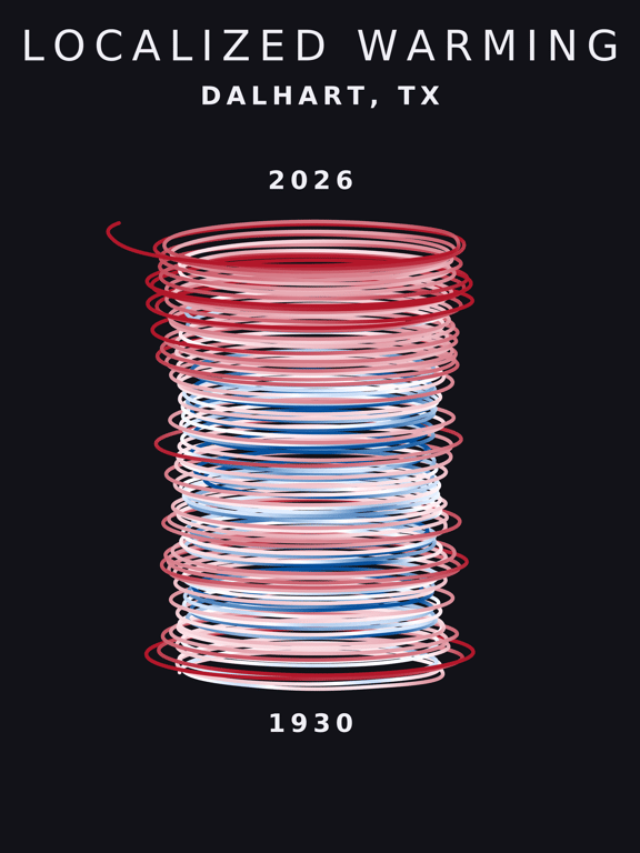 Temperature anomaly spiral for Dalhart, Texas