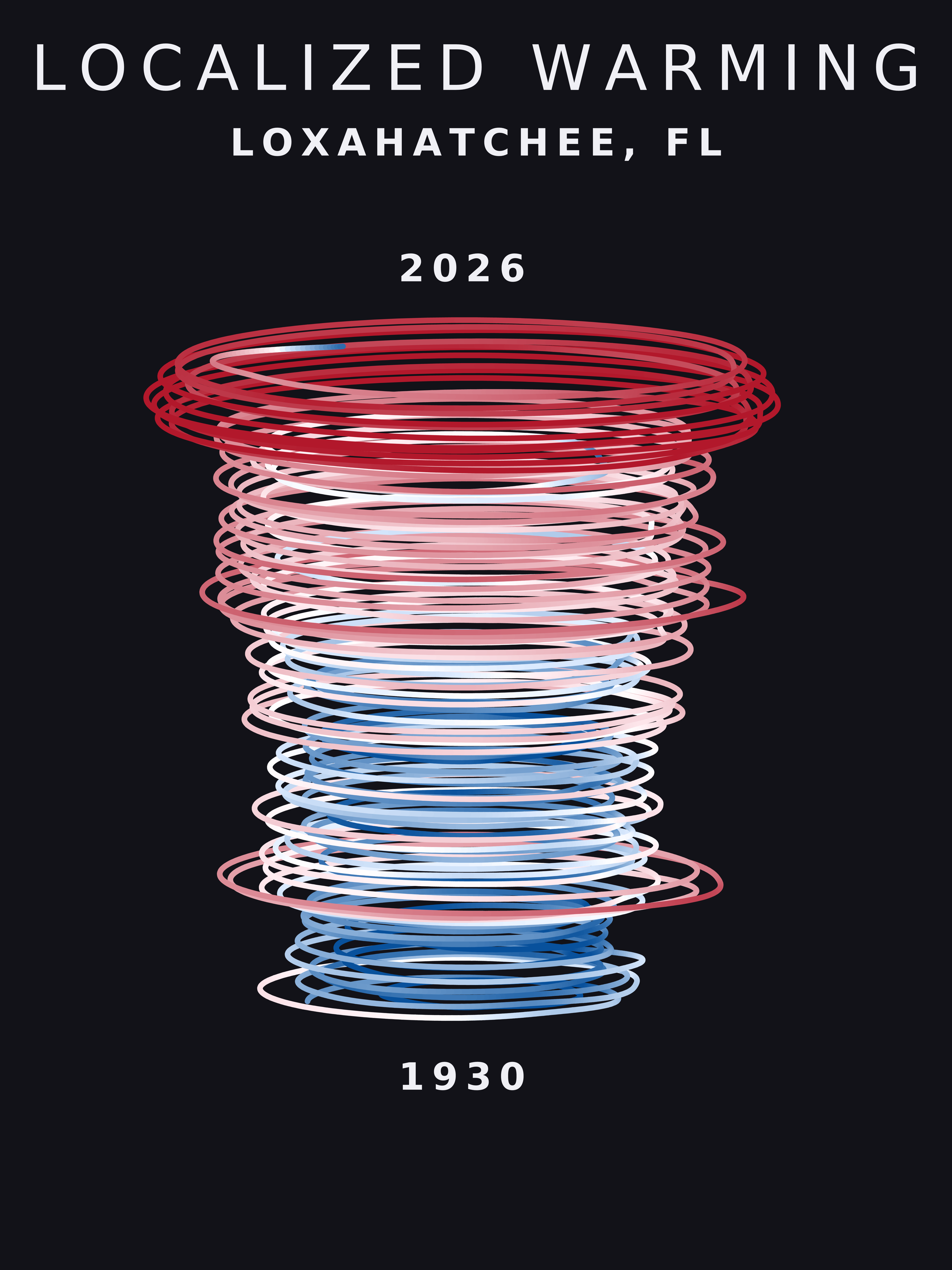 Temperature anomaly spiral for Loxahatchee, Florida