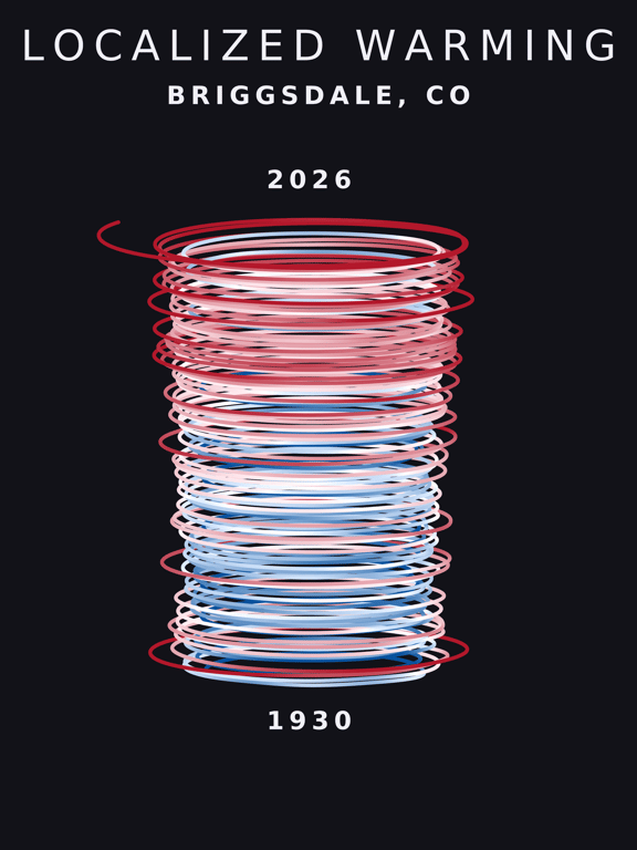 Temperature anomaly spiral for Briggsdale, Colorado