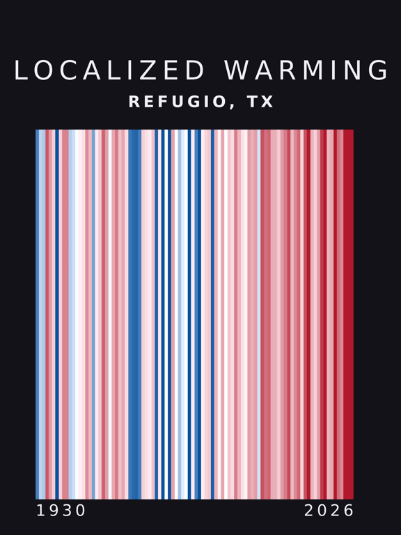 Warming stripes for Refugio, Texas