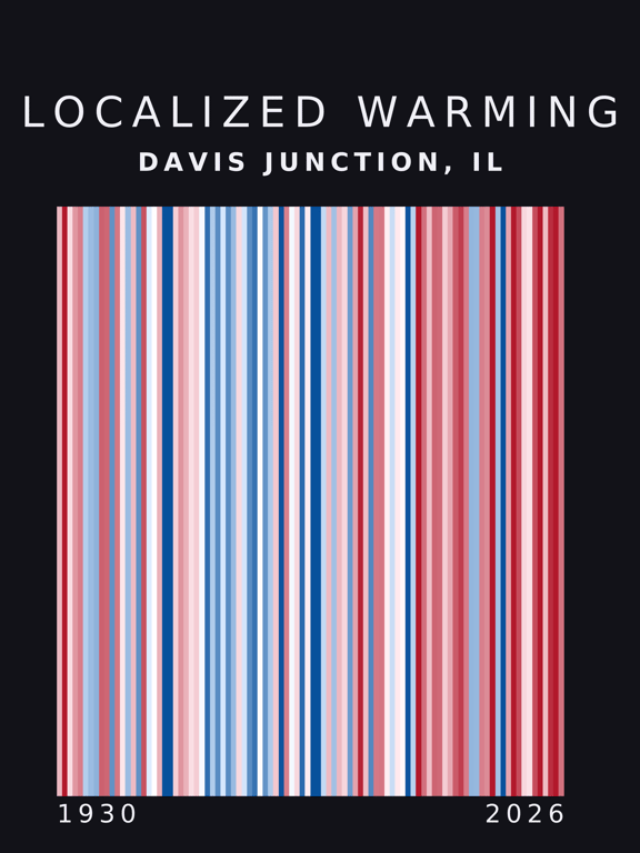 Warming stripes for Davis Junction, Illinois