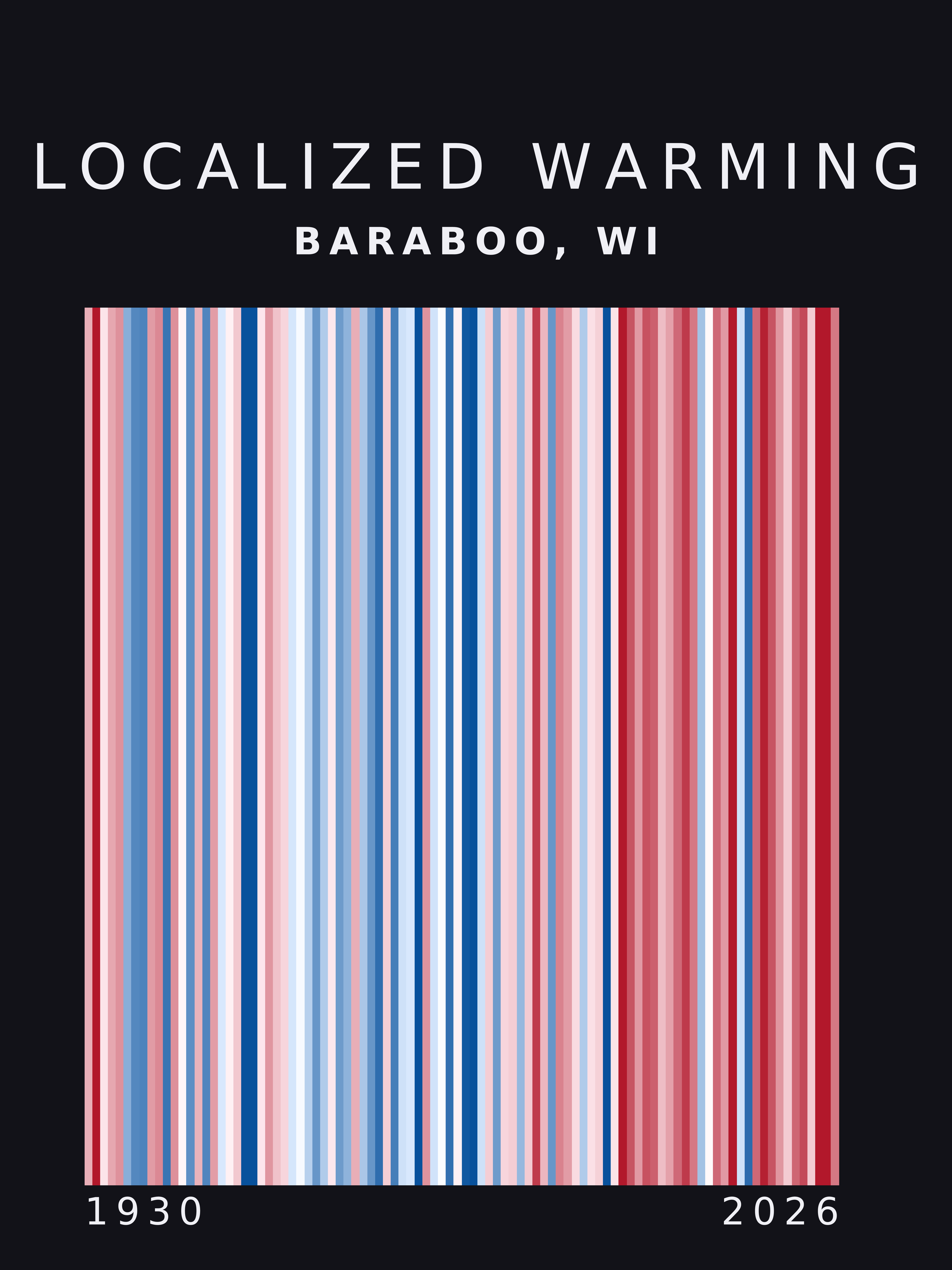 Warming stripes for Baraboo, Wisconsin