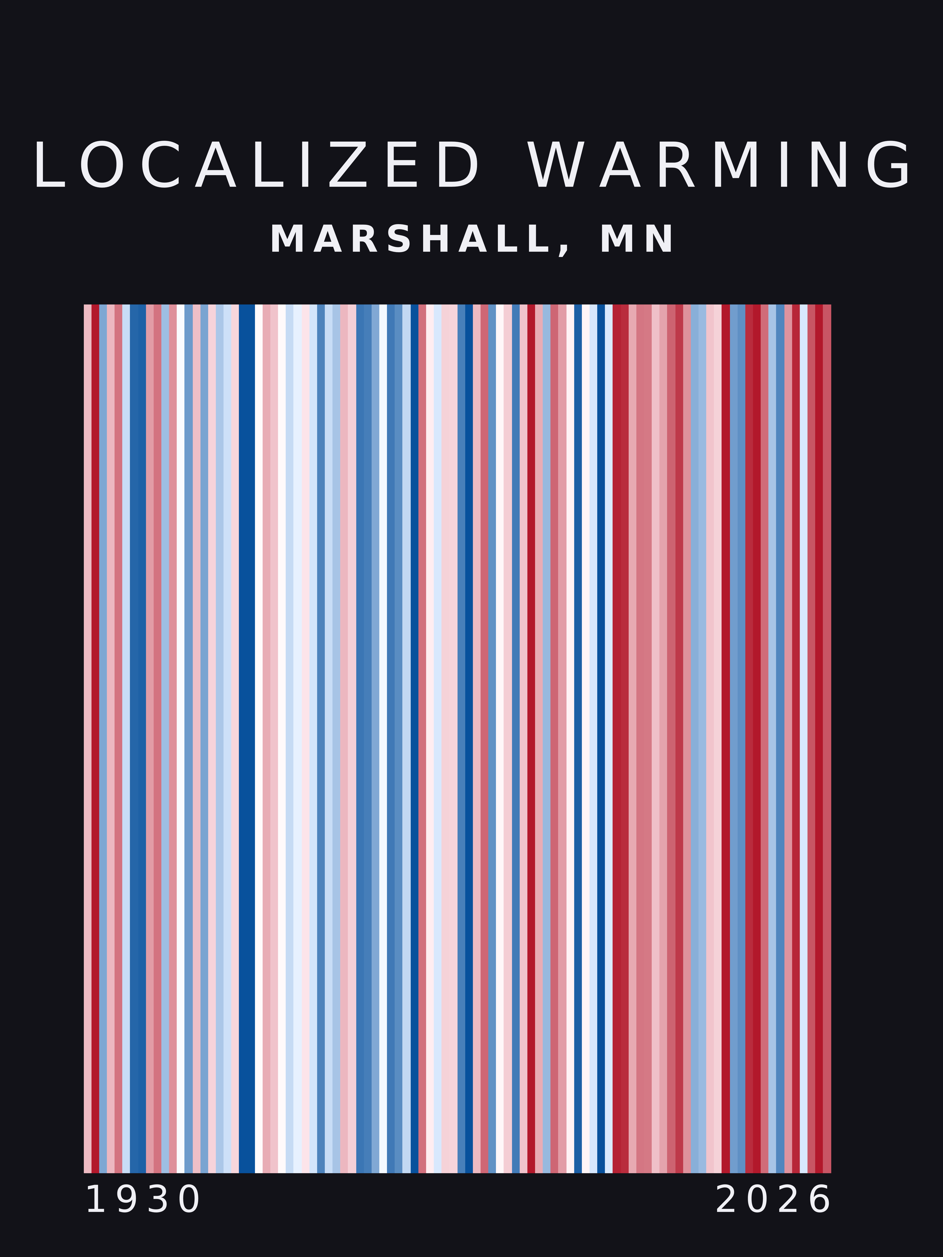 Warming stripes for Marshall, Minnesota