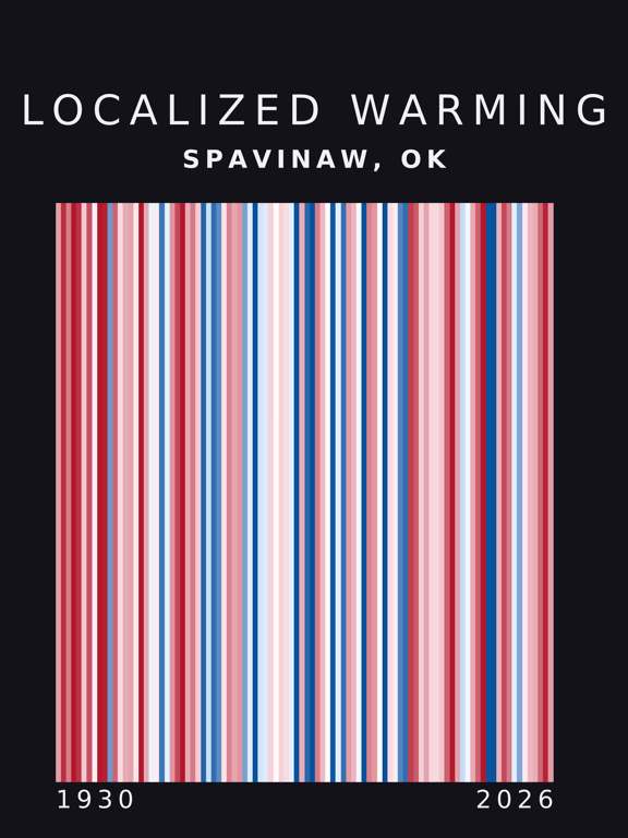 Warming stripes for Spavinaw, Oklahoma
