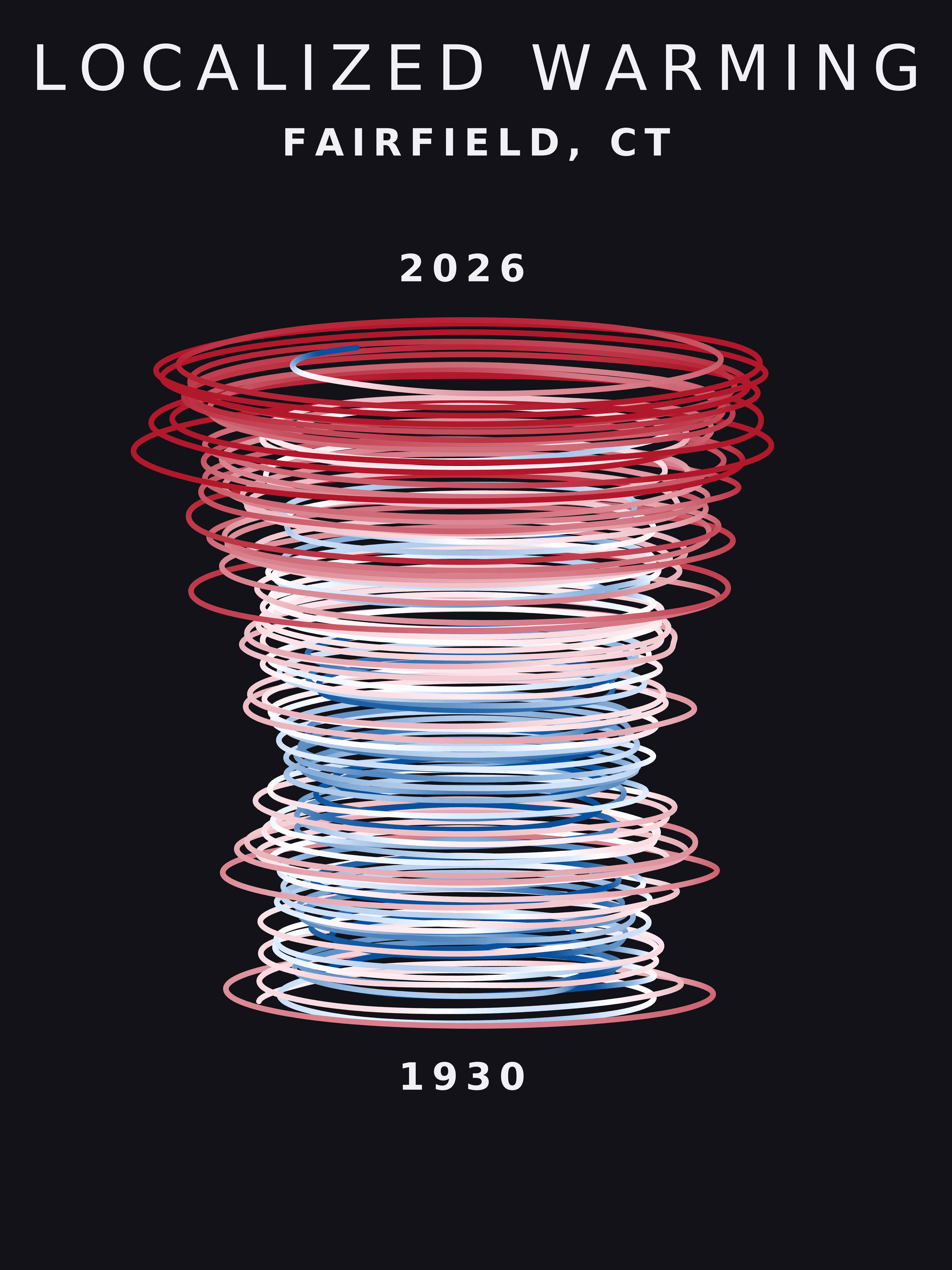 Temperature anomaly spiral for Fairfield, Connecticut