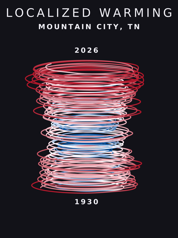 Temperature anomaly spiral for Mountain City, Tennessee