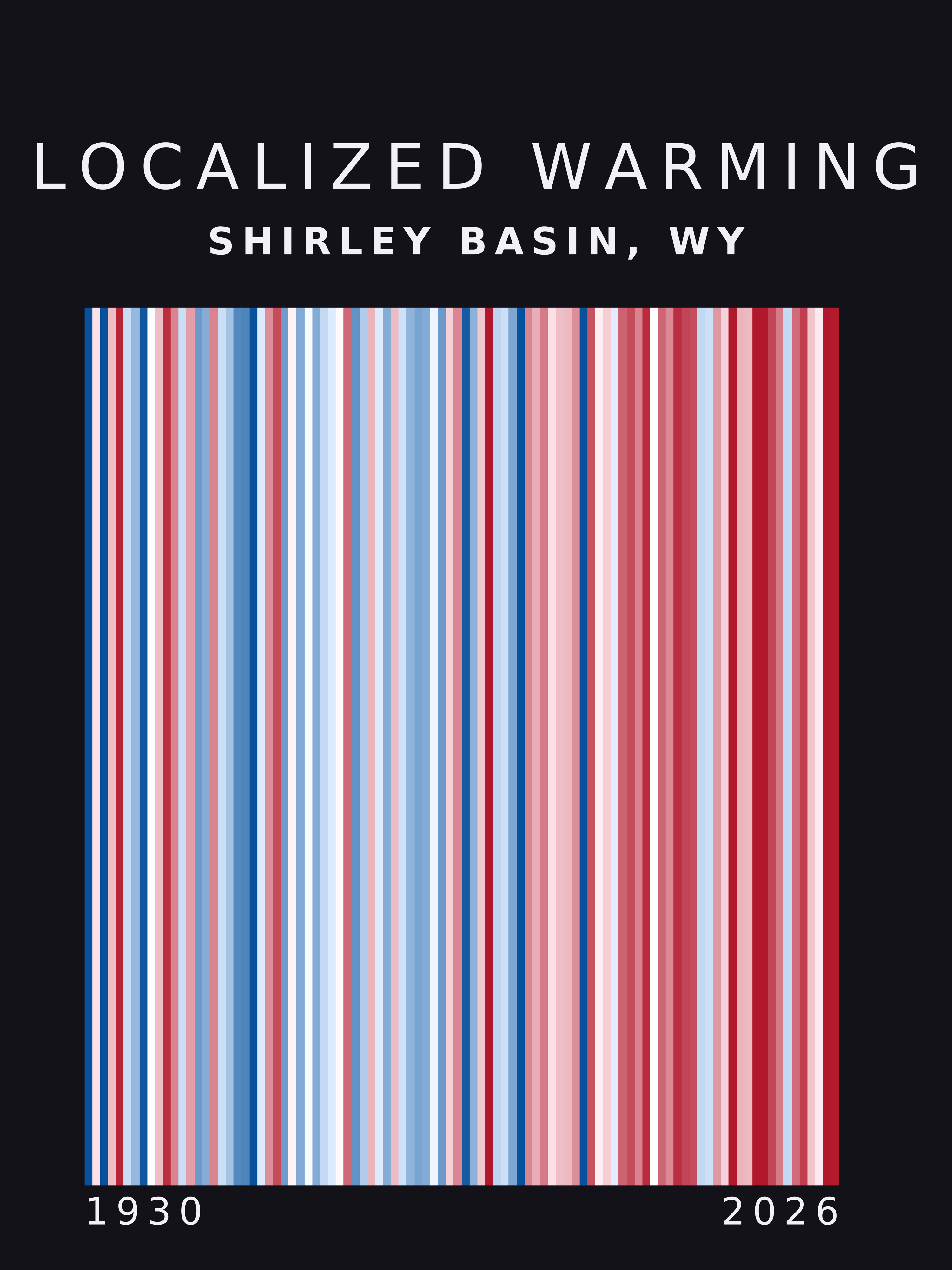 Warming stripes for Shirley Basin, Wyoming