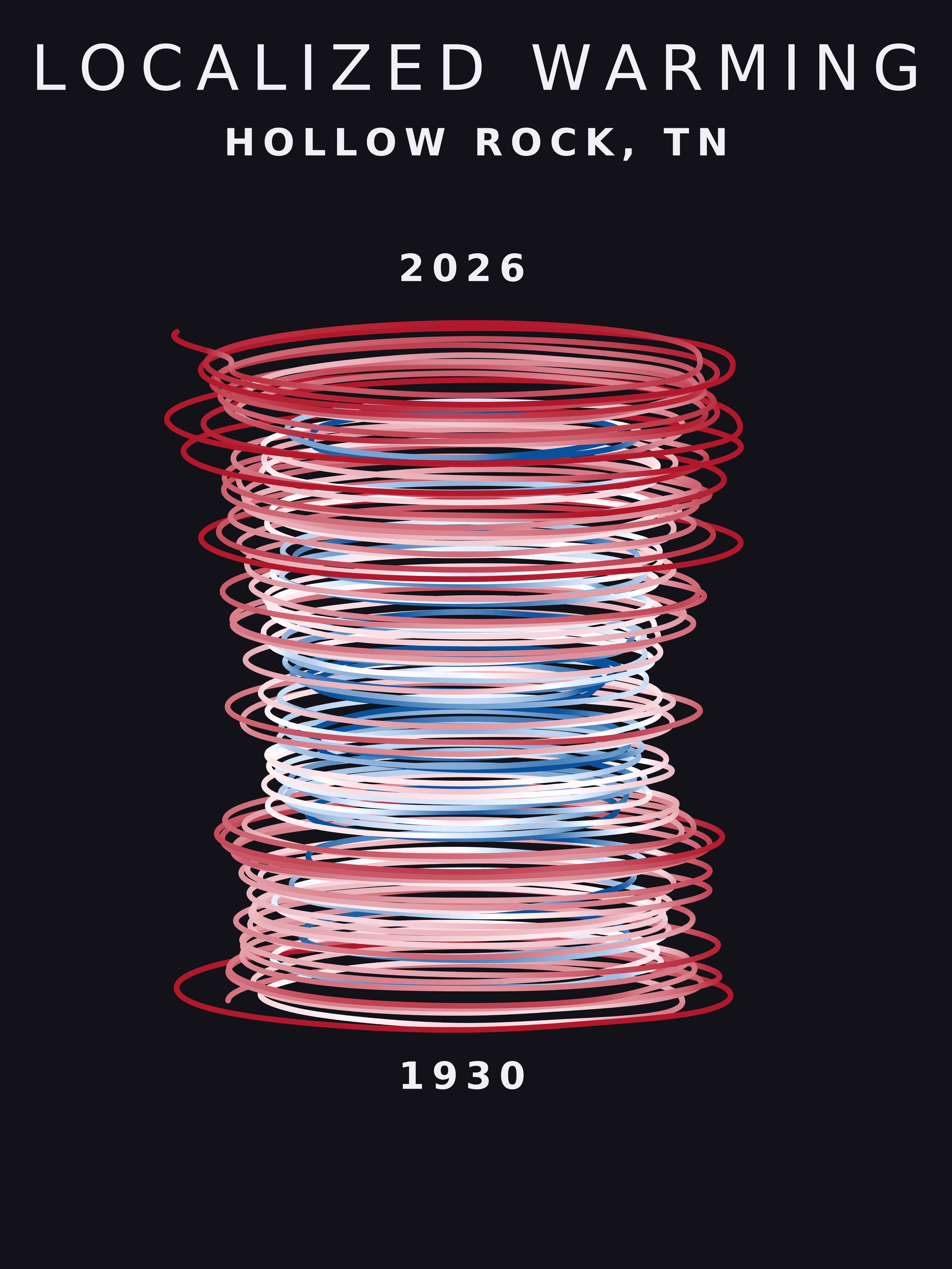 Temperature anomaly spiral for Hollow Rock, Tennessee